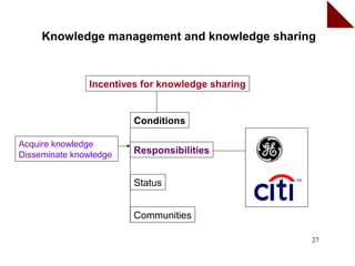 Knowledge management and knowledge sharing


               Incentives for knowledge sharing


                        Conditions

Acquire knowledge
Disseminate knowledge   Responsibilities


                        Status


                        Communities

                                                  27
 
