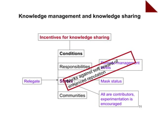 Knowledge management and knowledge sharing


        Incentives for knowledge sharing


                 Conditions
                                                  f
                                        Removeomanagement
                                               rd
                 Responsibilities
                                      ft r ewa
                                        levels
                                      o
                                n st s tion
                          a gai puta
                       rks ed re
 Relegate           Wo a
                 Status nc              Mask status
                     enh

                 Communities           All are contributors,
                                       experimentation is
                                       encouraged
                                                               31
 