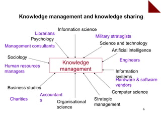 Knowledge management and knowledge sharing

                             Information science
                Librarians
                                               Military strategists
              Psychology
                                                   Science and technology
Management consultants
                                                        Artificial intelligence
 Sociology
                                                            Engineers
                               Knowledge
Human resources
managers                      management                  Information
                                                          systems
                                                          Hardware & software
                                                          vendors
 Business studies
                                                        Computer science
                  Accountant
  Charities       s                           Strategic
                         Organisational
                                              management
                             science                                      6
 