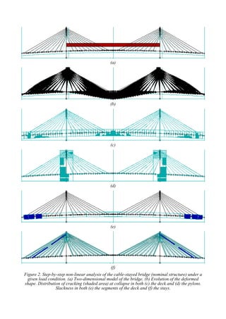 (a)
(b)
(c)
(d)
(e)
(f)
Figure 2. Step-by-step non-linear analysis of the cable-stayed bridge (nominal structure) under a
given load condition. (a) Two-dimensional model of the bridge. (b) Evolution of the deformed
shape. Distribution of cracking (shaded area) at collapse in both (c) the deck and (d) the pylons.
Slackness in both (e) the segments of the deck and (f) the stays.
 