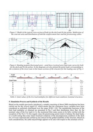 (a) (b)
Figure 3. Model of the typical cross-section of both (a) the deck and (b) the pylons. Subdivision of
the concrete area and distribution of both the reinforcement bars and the prestressing cables.
(a) (b)
Figure 4. Bending moment (horizontal axis) – axial force (vertical axis) limit state curves for both
(a) the deck and (b) the pylons. In the diagrams are also plotted the point loads corresponding to
the evolution of the stress state in the Gauss sections of the structure for the loading case of Fig. 2.
Load
Condition
−
Limit State
1
λ1
2
λ2
3
λ3
4
λ4 λmin
1 10 5.5 5.7 − 5.5
2 − − − − −
3 − 5.5 − − 5.5
4 4.1 1.6 1.7 1.9 1.6
5 5.4 3.8 2.6 2.3 2.3
6 − 5.5 5.7 5.9 5.5
7 10 5.5 5.7 6.0 5.5
Table 2. Limit values of the live load multiplier for different load conditions (nominal structure).
5. Simulation Process and Synthesis of the Results
Based on the models previously introduced, a sample consisting of about 5000 simulations has been
carried out for the α-level equal 0.5, which means that the continuous fuzzy variables have been
considered as uniformly distributed over the range [0.90–1.10]. The membership functions of the
limit load multiplier so obtained are presented in Fig. 5 and their distribution show that, for the
nominal value of the live load (λ=1), the monitored limit states seems to be fully verified with the
exception of the No.4. To this regard, since the prestressing action tends to balance the dead loads,
it is worth noting that some minor localised violations of the decompression condition of the deck
for λ=0 were expected and verified as not critical for the global reliability of the structure. Based on
such considerations, the cable-stayed bridge appears to be safe with respect to the assumed α-level.
 