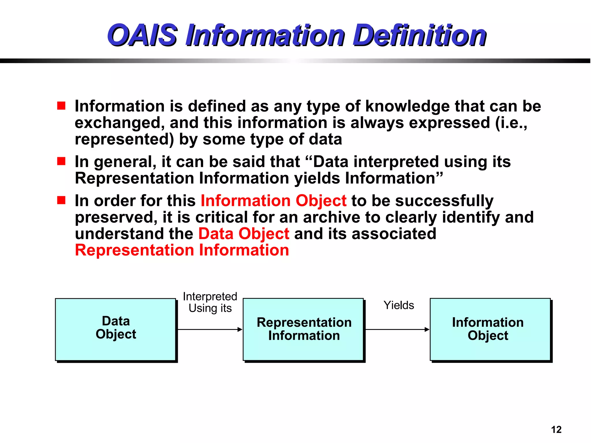 OAIS Information Definition Information is defined as any type of knowledge that can be exchanged, and this information is always expressed (i.e., represented) by some type of data In general, it can be said that “Data interpreted using its Representation Information yields Information” In order for this   Information Object  to be successfully preserved, it is critical for an archive to clearly identify and understand the  Data   Object  and its associated  Representation Information Data Object Interpreted Using its Representation Information Yields Information Object 