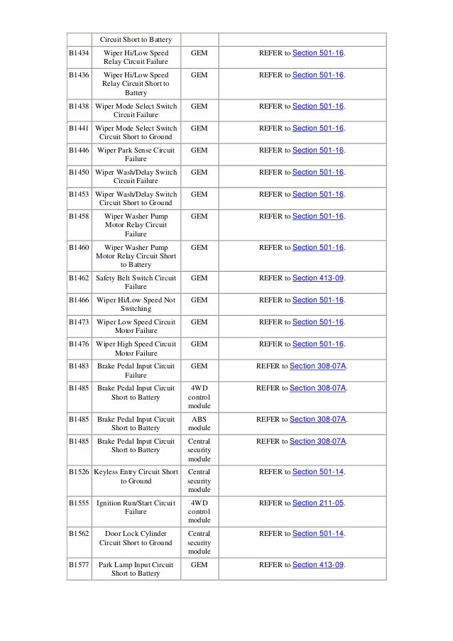Ranger key codes - anazik