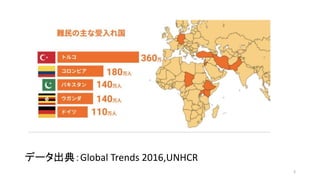 3
データ出典：Global Trends 2016,UNHCR
 