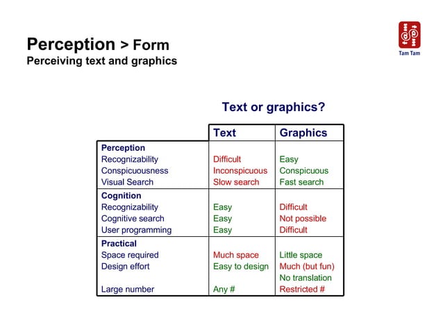 Interaction Design Psychology 2002 