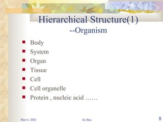 Hierarchical Structure(1) --Organism Body  System Organ Tissue Cell Cell organelle  Protein , nucleic acid ……  