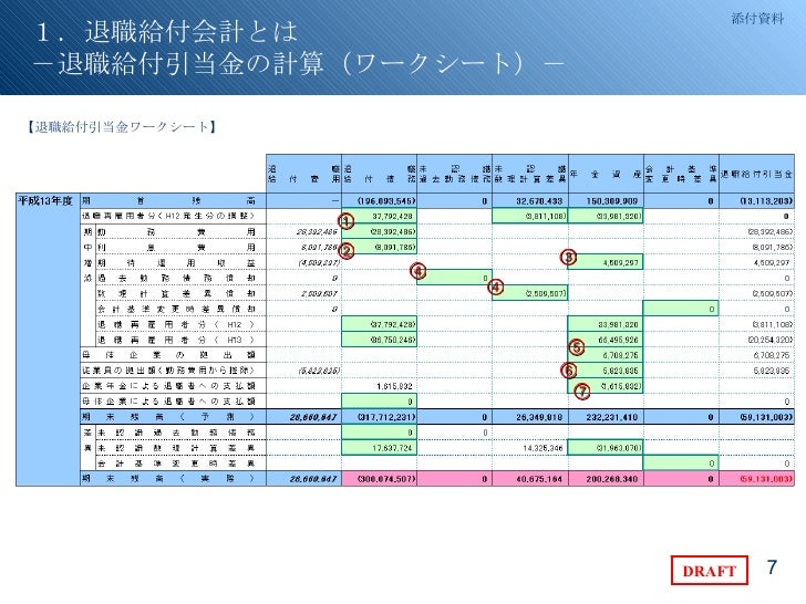 退職給付会計 02 06