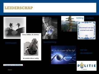 LEIDERSCHAP
richting en kaders

Vertrouwen

bescherming
staf als
co-creatoren

Datum

 