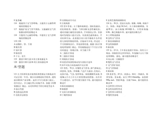 E 氨茶碱                     D 吊销执业许可证                      E 金黄色葡萄球菌肺炎
116 既能用于支气管哮喘，又能用于心源性哮    E 行政拘留                         124 女，30 岁。 受凉后高热、    寒颤、   咳嗽、  咳痰 3
     喘的药物是 A              122 青年李某，右下腹疼痛难忍，到医院就诊。        天。体检：体温 38.5°C，右上肺语颤增强，有
117 既能扩张支气管平滑肌，又能减轻支气管    经医师检查，检验，当即诊断为急性阑尾炎，           湿 啰 音 。 血 白 细 胞 18×10⑨ /L ， 中 性 粒 细 胞
     粘膜水肿的药物是 A           遂对其施行阑尾炎切除术。手术情况正常，但拆          0.90，淋巴细胞 0.10。最可能的诊断为 C
118 只能用于心源性哮喘，不能用于支气管哮    线时发现伤口愈合欠佳，有淡黄色液体渗出。手          A 上呼吸道感染
     喘的药物是 B              术医师告知，此系缝合切口的羊肠线不为李某           B 急性支气管炎
119~120                   的人体组织吸收所致，在临床中少见。经过近一          C 肺炎球菌肺炎
A 动物肝、肾、牛奶                个月的继续治疗，李某获得痊愈。根据《医疗事          D 急性肺脓肿
B 粮谷类                     故处理条例》规定，李某被拖延近 1 个月后才得        E 肺结核
C 绿叶菜                     以痊愈这一客观后果，应当属于 D               125 女，22 岁，2 年来反复痰中带血，间有大口
D 酱菜类                     A 二级医疗事故                       咯血。体格检查无异常体征，X 线胸片示左下肺
E 干豆、花生                   B 三级医疗事故                       纹理增粗，紊乱，最可能的诊断是 C
119 膳食中维生素 A 的主要来源是 A     C 四级医疗事故                       A 风心病二尖瓣狭窄
120 膳食中维生素 B1 的主要来源是 B    D 因患者体质特殊而发生的医疗意外              B 慢性支气管炎
                          E 因不可抗力而造成的不良后果                C 支气管扩张症
A2 型题                     123 男性，70 岁。有慢性支气管炎、  肺气肿病史。   D 支气管肺癌
                          因畏寒、  发热，伴咳嗽、  气急 5 天就诊。住院后，   E 肺结核
121 公卫医师何某在取得医师资格证书和执业许   高热不退，气急、    发绀明显，咳粘稠脓性血痰。  X   126 患者男，45 岁，因恶心、呕吐一周就诊，检
可证后的一年里，擅自从事婚前医学检查、遗传     线胸示片右上叶大片密度增高的阴影，内有多           查发现：贫血貌，血压 195/110mmHg ，血肌酐
病诊断和产前诊断，虽经卫生行政部门制止，      个小透亮区，水平叶裂呈弧形下坠。最可能的诊          998µ mol，肾脏 B 超：长轴 7.8cm，最可能的诊
仍不改正，并又施行终止妊娠手术。依据《母婴     断是 C                           断是 D
保健法》规定，反对何种给予的行政处罚是 A     A 肺炎球菌肺炎                       A 急性肾小管坏死
A 处以罚款                    B 肺脓肿                          B 急性间质性肾炎
B 没收违法所得                  C 克雷白杆菌肺炎                      C 急性肾小球肾炎
C 没收非法财务                  D 干酪性肺炎                        D 慢性肾衰竭
 