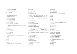 A 肿瘤离肛门缘的距离              B 肺炎球菌                                C 骨折出血
B 患者的性别、年龄               C 白色葡萄球菌                              D 不正确的搬运
C 患者的胖瘦                  D 厌氧菌                                 E 不正确的固定
D 肿瘤的大小                  E 金黄色葡萄球菌                             35 骨折血肿机化演进期大约需要 D
E 肿瘤占据直肠的周径比             32 女性，25 岁，自行车撞伤右胸一天，胸疼，              A3 天
28 细菌性肝脓肿不应有 B           不敢深呼吸。查体见右锁中线第五肋有压痛，为                 B 5天
A 胆道化脓性感染史               明确有无肋骨骨折在病史或查体方面最需要补                  C 1周
B 阿米巴原虫感染史               充E                                    D2周
C 全身化脓性感染史               A 受伤后有无呕吐                             E3 周
D 肝肿大伴压痛                 B 是否有血痰                               36 股骨颈骨折内收型其 Pauwel 角度是 A
E 可见右膈升高、运动受限            C 受伤后意识是否清楚                           A 大于 50 度
29 胆囊结石反复诱发急性胆囊炎最可靠的治疗   D 局部是否有血肿                             B 小于 50 度
是D                       E 胸廓挤压试验是否阳性                          C 小于 40 度
A 抗生素治疗                  33 患者，男，40 岁，因肺大疱三个月前行右肺              D 小于 30 度
B 口服溶石剂                  上 、 中 叶 切 除 ， 三 天 来 发 烧 39℃ ， 白 细 胞   E 等于 30 度
C 口服中药排石汤                19×10 /L, 胸片右上肺野可见液平面，胸穿抽出            37 骨折的治疗原则是 C
D 手术切除胆囊                 磺白色粘稠液体，伴臭味。当前治疗应首先选择                 A 抢救生命、保护患肢
E 碎石治疗                   C                                     B 徐速转送、积极治疗
30 胃癌致幽门梗阻最突出的临床表现是 A    A 胸膜纤维板剥脱术                            C 复位、固定、功能锻炼
A 呕吐                     B 余肺全部切除                              D 保证不出现畸形愈合
B 腹胀                     C 胸腔膜闭式引流术                            E 消除疼痛改善功能
C 消瘦                     D 胸廓成型术                               38 T2 期膀胱肿瘤浸润的组织是 C
D 贫血                     E 胸膜全肺切除术                             A 原位癌
E 脱水                     34 骨折休克的主要原因是 C                       B 粘膜固有层
31 急性乳腺炎最常见的致病菌是 E       A 精神刺激                                C 潜肌层
A 溶血性链球菌                 B 疼痛刺激                                D 深肌层
 