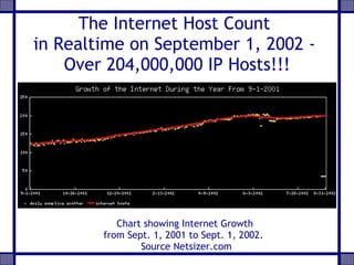 2002 0918 Internet History And Growth