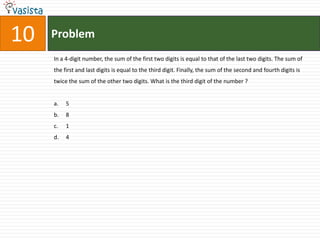 Problem10In a 4-digit number, the sum of the first two digits is equal to that of the last two digits. The sum of the first and last digits is equal to the third digit. Finally, the sum of the second and fourth digits is twice the sum of the other two digits. What is the third digit of the number ? 5	81	4