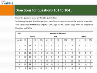 Directions for questions 101 to 104 :Answer the questions based  on the table given below:The following is a table describing garments manufactured based upon the color  and size for each lay. There are four sizes M-Medium L-Large XL – Extra Large and XXL –E extra  Large .There are three colors Yellow, Red and  White