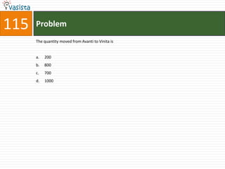 Problem115The quantity moved from Avanti to Vinita is200 800 700	1000
