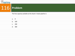 Problem116The free capacity available at the Avanti- Visalia pipeline is0 100 200	300