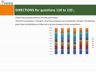 DIRECTIONS for questions 118 to 120 ;Answer these questions based on the data, given below :There are six companies, 1 through 6. All of these companies use six operations, Through F. The following graph shows the distribution of efforts put in by each company in these six operations.