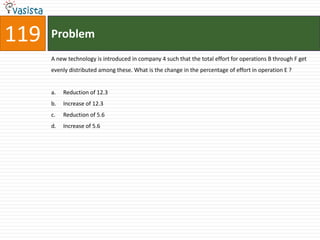 Problem119A new technology is introduced in company 4 such that the total effort for operations B through F get evenly distributed among these. What is the change in the percentage of effort in operation E ?Reduction of 12.3Increase of 12.3Reduction of 5.6Increase of 5.6