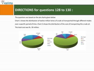 DIRECTIONS for questions 128 to 130 :The questions are based on the pie charts given belowChart 1 shows the distribution of twelve million tones of crude oil transported through different modes over a specific period of time. Chart 2 shows the distribution of the cost of transporting this crude oil. The total cost was Rs. 30 million.