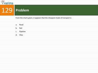 Problem129From the charts given, it appears that the cheapest mode of transport isRoad	RailPipeline	Ship