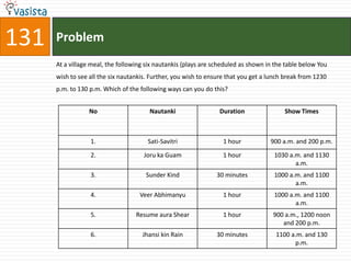 Problem131At a village meal, the following six nautankis (plays are scheduled as shown in the table below You wish to see all the six nautankis. Further, you wish to ensure that you get a lunch break from 1230 p.m. to 130 p.m. Which of the following ways can you do this?