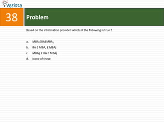 Problem38Based on the information provided which of the following is true ? MBA,£BA£MBA2BA £ MBA, £ MBAjMBAg £ BA £ MBAjNone of these