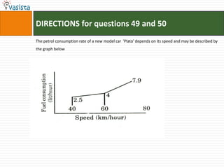 DIRECTIONS for questions 49 and 50The petrol consumption rate of a new model car  'Plato' depends on its speed and may be described by the graph below