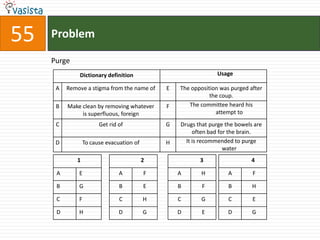 Problem55Purge