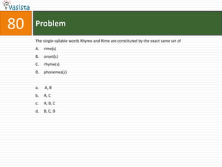 Problem80The single-syllable words Rhyme and Rime are constituted by the exact same set ofrime(s)onset(s)rhyme(s)phonemes(s) A, B	A, CA, B, CB, C, D