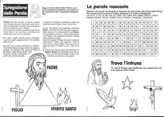 J~~~
- Dio!
o ll::::::::::::::::::::::::::::~ 
~;; ~) Oggi è la festa della Trinità. Trinità è una
~ f' parola piuttosto complicata. una parola un
po' misterioso. Ma è soprattutto qualcuno:
~
fJ1
Trinità: Per dire che Dio è amore, al punto
che è tre persone pur rimanendo unico, un ve-
scovo di Antiochia inventò una parola greca
che noi traduciamo con Trinità.
Un termine che usiamo al singolare per dire la
nostra fede in un solo Dio e precisare che
questo Dio unico è in tre persone.
Per capire meglio guardo questo triangolo:
i suoi tre angoli rappresentano le tre persone
dello Trinità.
Ricordati che quando cominciamo la celebra-
zione della Messa ed ogni volta che vogliamo
pregare, noi diciamo: Nel nome del Padre e
del Figlio e dello Spirito Santo. Non
facciamo sempre attenzione a
quello che stiamo dicendo.
1, 1,
FIGLIO
E tuttavia in queste tre persone e nella loro
relazione tutto è detto e tutto riceve luce.
Grazie alla Bibbia noi possiamo conoscere
Gesù e la Buona Novella che egli annuncia.
Gesù stesso ci fa conoscere Dio, suo Padre.
Non possiamo pensare a Gesù senza pensa-
re al Padre e non possiamo pensare al Padre
senza pensare a Gesù.
Quando l'apostolo Filippo domanda a Gesù di
mostrargli il Padre, egli risponde: Chi ha
visto me, ha visto il Padre. Non credi che io
sono nel Padre e il Padre è in me? (Gv 14, 9-
10).
E l'amore che unisce queste due persone è lo
Spirito Santo che permette a noi, gli uo-
mini, di vivere ad immagine di Dio, rice-
vendo la sua forza e il suo amore.
SPIRITO SANTO
Le parole nascoste
Ritrova le 24 parole del Vangelo di Giovanni che viene letto nella Festa della Trinità.
Per aiutarti ecco le parole in ordine alfabetico e in ordine di lunghezza:
DA, HA, IL, IL, IN, LA, MA, DIO, LUI, NON, SUO, DARE, VITA, ABBIA, AMATO, CREDE,
MONDO, MUOIA, TANTO, ETERNA, FIGLIO, PERCHÉ, CHIUNQUE, UNIGENITO.
~
~I
I
A
S
V
F
L
N
Z
C
E R
O T
I L
S I
U N
M A
G Q
C H
M U
A B B I A D A C S H O S F E
M N D I O A A R G I S R H H
E H A T N M S E H E S C G P
F O R A G A U D A T R G C R
I G E N I T O E T E R N A O
G R S T L O N L P P M D O H
L A M O N D O A F O L N A R
I U N Q u E N P O C H I S G
O I A S T R O G S N M T O F
Trova l'intruso
Tra questi disegni trova quello che non rappresenta nes-
suna persona della Trinità.
~~
~
,J.I)~'
~~ '-,
 