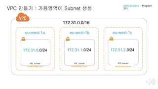 VPC 만들기 : 가용영역에 Subnet 생성
172.31.0.0/16
Availability Zone Availability Zone Availability Zone
VPC subnet VPC subnet VPC subnet
172.31.0.0/24 172.31.1.0/24 172.31.2.0/24
eu-west-1a eu-west-1b eu-west-1c
AWS Builders – Program
201
 