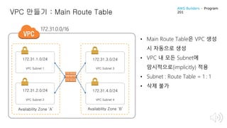 • Main Route Table은 VPC 생성
시 자동으로 생성
• VPC 내 모든 Subnet에
암시적으로(implicitly) 적용
• Subnet : Route Table = 1 : 1
• 삭제 불가
VPC 만들기 : Main Route Table
VPC Subnet 1 VPC Subnet 3
172.31.1.0/24 172.31.3.0/24
VPC Subnet 2 VPC Subnet 4
172.31.2.0/24 172.31.4.0/24
Availability Zone ‘A’ Availability Zone ‘B’
172.31.0.0/16
AWS Builders – Program
201
 
