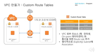 VPC 만들기 : Custom Route Tables
VPC Subnet 1
AZ-1
VPC Subnet 2
AZ-2
172.31.0.0/16 (CIDR)
172.31.1.0/24 172.31.2.0/24
Destination Target
172.31.0.0/16 local
0.0.0.0/0 igw-bc3e5cd5
Custom Route Table
Router
• VPC 외부 리소스 (예 : 인터넷,
On-prem 데이터센터) 와
통신을 위한 Route rule 추가
• 명시적으로 (Explicitly) Subnet에
Association
AWS Builders – Program
201
 