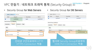 VPC 만들기 : 네트워크 트래픽 통제 (Security Group)
• Security Group for Web Servers • Security Group for DB Servers
인터넷 구간으로부터 HTTP,
HTTPS Connection 허용
웹서버 Security Group으로부터
3306 Port Connection 허용
AWS Builders – Program
201
 