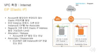 VPC 확장 : Internet
172.16.11.0/24
VPC Subnet 1
Availability Zone
‘A’
172.16.12.0/24
VPC Subnet 2
Availability Zone
‘B’
172.16.11.100 172.16.12.89
EIP(nn.nn.nn.nn)
InternetEIP (Elastic IP)
• Account에 할당되어 변경되지 않는
Elastic IP(EIP)를 할당
• EC2 Instance 장애시, 다른 EC2
Instance로 EIP를 Re-Associate
• Region당 기본 5개의 Elastic IP Address
할당 가능(Soft-Limit)
• Allocation / Release
• Account에 EIP 할당 또는 반납
• Associate / Disassociate
• EC2/NAT GW Instance에 EIP 연결
또는 분리
EIP(nn.nn.nn.nn)
AWS Builders – Program
201
 