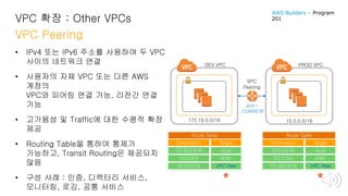 VPC 확장 : Other VPCs
VPC Peering
DEV VPC PROD VPC
172.16.0.0/16 10.0.0.0/16
• IPv4 또는 IPv6 주소를 사용하여 두 VPC
사이의 네트워크 연결
• 사용자의 자체 VPC 또는 다른 AWS
계정의
VPC와 피어링 연결 가능, 리전간 연결
가능
• 고가용성 및 Traffic에 대한 수평적 확장
제공
• Routing Table을 통하여 통제가
가능하고, Transit Routing은 제공되지
않음
• 구성 사례 : 인증, 디렉터리 서비스,
모니터링, 로깅, 공통 서비스
Destination
172.16.0.0/16
0.0.0.0/0
Target
local
IGW
10.0.0.0/16 VPC Peer
Route Table
Destination
10.0.0.0/16
0.0.0.0/0
Target
local
IGW
172.16.0.0/16 VPC Peer
Route Table
VPC
Peering
pcx-
12345678
AWS Builders – Program
201
 