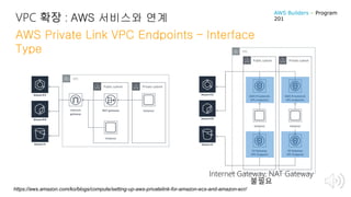 VPC 확장 : AWS 서비스와 연계
AWS Private Link VPC Endpoints – Interface
Type
https://aws.amazon.com/ko/blogs/compute/setting-up-aws-privatelink-for-amazon-ecs-and-amazon-ecr/
Internet Gateway, NAT Gateway
불필요
AWS Builders – Program
201
 