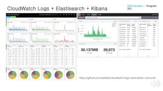CloudWatch Logs + Elastisearch + Kibana
https://github.com/awslabs/cloudwatch-logs-subscription-consumer
AWS Builders – Program
201
 