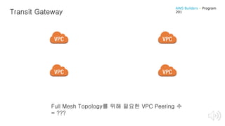 Transit Gateway
Full Mesh Topology를 위해 필요한 VPC Peering 수
= ???
AWS Builders – Program
201
 