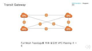 Transit Gateway
Full Mesh Topology를 위해 필요한 VPC Peering 수 =
6
AWS Builders – Program
201
 