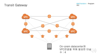 Transit Gateway
On-prem datacenter와
VPC연결을 위해 필요한 터널
수 : 4
AWS Builders – Program
201
 