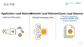 ELB 유형
Application Load BalancerNetwork Load BalancerClassic Load Balancer
TCP/UDP Workloads (VPC)
Previous Generation
for HTTP, HTTPS, TCP
(Classic Network)
HTTP & HTTPS (VPC)
AWS Builders – Program
201
 