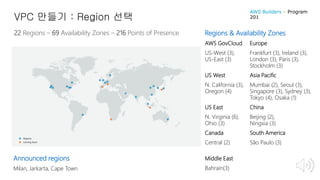 VPC 만들기 : Region 선택
Regions & Availability Zones
AWS GovCloud Europe
US-West (3),
US-East (3)
Frankfurt (3), Ireland (3),
London (3), Paris (3),
Stockholm (3)
US West Asia Pacific
N. California (3),
Oregon (4)
Mumbai (2), Seoul (3),
Singapore (3), Sydney (3),
Tokyo (4), Osaka (1)
US East China
N. Virginia (6),
Ohio (3)
Beijing (2),
Ningxia (3)
Canada South America
Central (2) São Paulo (3)
Middle East
Bahrain(3)
22 Regions – 69 Availability Zones – 216 Points of Presence
AWS Builders – Program
201
Announced regions
Milan, Jarkarta, Cape Town
 