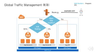 AWS Cloud
AWS RegionAWS Region
Route 53
Main
Site
healthy?
A/B
Testing95% 5%
Yes No
AppVersion A AppVersion B App DR
Global Traffic Management 예제:
AWS Builders – Program
201
example.com
 