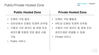 Public/Private Hosted Zone
Public Hosted Zone Private Hosted Zone
• 도메인 구입 필요
• 인터넷에서 도메인 트래픽 라우팅
• 가중치 기반 레코드 및 장애 조치
레코드를 포함한 모든 옵션 사용
가능
• Public 서비스
• 도메인 구입 불필요
• VPC내 도메인 트래픽 라우팅
• 가중치 기반 레코드 및 장애 조치
레코드에만 연결할 수 있음
• Private 서비스
AWS Builders – Program
201
 