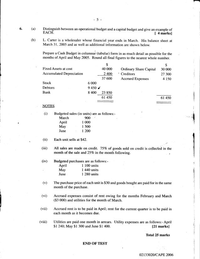 Unit 1 CAPE Management Of Business Paper 2 2002 2011 Past Papers