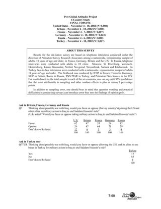 T-68
Pew Global Attitudes Project
6 Country Study
– FINAL TOPLINE –
United States – November 4 - 10, 2002 (N=1,000)
Britain – November 2 - 10, 2002 (N=1,000)
France – November 4 - 7, 2002 (N=1,007)
Germany – November 4 - 10, 2002 (N=1,022)
Russia – November 4 - 6, 2002 (N=1,000)
Turkey – November 4 - 10, 2002 (N=1,027)
ABOUT THIS SURVEY
Results for the six-nation survey are based on telephone interviews conducted under the
direction of Princeton Survey Research Associates among a nationwide, representative sample of
adults, 18 years of age and older, in France, Germany, Britain and the U.S. In Russia, telephone
interviews were conducted with adults in 10 cities: Moscow, St. Petersburg, Voronezh,
Ekaterinburg, Kazan, Krasnodar, Nizhnii Novgorod, Novosibirsk, Samara and Khabarovsk. In
Turkey face-to-face interviews were conducted with a nationwide, representative sample of adults
18 years of age and older. The fieldwork was conduced by IFOP in France, Emnid in Germany,
NOP in Britain, Romir in Russia, TNS PIAR in Turkey, and Princeton Data Source in the U.S.
For results based on the total sample in each of the six countries, one can say with 95% confidence
that the error attributable to sampling and other random effects is plus or minus 3 percentage
points.
In addition to sampling error, one should bear in mind that question wording and practical
difficulties in conducting surveys can introduce error bias into the findings of opinion polls.
Ask in Britain, France, Germany and Russia
Q7 Thinking about possible war with Iraq, would you favor or oppose (Survey country’s) joining the US and
other allies in military action in Iraq to end Saddam Hussein's rule?
(U.S. asked “Would you favor or oppose taking military action in Iraq to end Saddam Hussein’s rule?)
U.S. Britain France Germany Russia
Favor 62 47 33 26 12
Oppose 26 47 64 71 79
Don’t know/Refused 12 6 3 3 9
100 100 100 100 100
Ask in Turkey only
Q7TUR Thinking about possible war with Iraq, would you favor or oppose allowing the U.S. and its allies to use
bases in Turkey for military action in Iraq to end Saddam Hussein’s rule?
Turkey
Yes 13
No 83
Don’t know/Refused 4
100
 