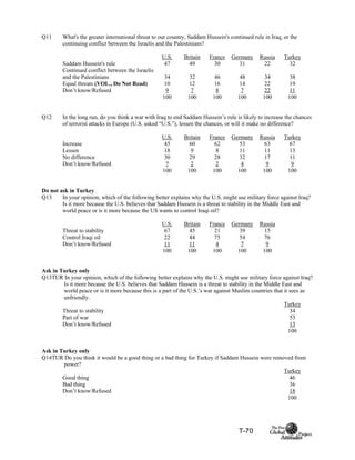 T-70
Q11 What's the greater international threat to our country, Saddam Hussein's continued rule in Iraq, or the
continuing conflict between the Israelis and the Palestinians?
U.S. Britain France Germany Russia Turkey
Saddam Hussein's rule 47 49 30 31 22 32
Continued conflict between the Israelis
and the Palestinians 34 32 46 48 34 38
Equal threats (VOL., Do Not Read) 10 12 16 14 22 19
Don’t know/Refused 9 7 8 7 22 11
100 100 100 100 100 100
Q12 In the long run, do you think a war with Iraq to end Saddam Hussein’s rule is likely to increase the chances
of terrorist attacks in Europe (U.S. asked “U.S.”), lessen the chances, or will it make no difference?
U.S. Britain France Germany Russia Turkey
Increase 45 60 62 53 63 67
Lessen 18 9 8 11 11 13
No difference 30 29 28 32 17 11
Don’t know/Refused 7 2 2 4 9 9
100 100 100 100 100 100
Do not ask in Turkey
Q13 In your opinion, which of the following better explains why the U.S. might use military force against Iraq?
Is it more because the U.S. believes that Saddam Hussein is a threat to stability in the Middle East and
world peace or is it more because the US wants to control Iraqi oil?
U.S. Britain France Germany Russia
Threat to stability 67 45 21 39 15
Control Iraqi oil 22 44 75 54 76
Don’t know/Refused 11 11 4 7 9
100 100 100 100 100
Ask in Turkey only
Q13TUR In your opinion, which of the following better explains why the U.S. might use military force against Iraq?
Is it more because the U.S. believes that Saddam Hussein is a threat to stability in the Middle East and
world peace or is it more because this is a part of the U.S.’s war against Muslim countries that it sees as
unfriendly.
Turkey
Threat to stability 34
Part of war 53
Don’t know/Refused 13
100
Ask in Turkey only
Q14TUR Do you think it would be a good thing or a bad thing for Turkey if Saddam Hussein were removed from
power?
Turkey
Good thing 46
Bad thing 36
Don’t know/Refused 18
100
 