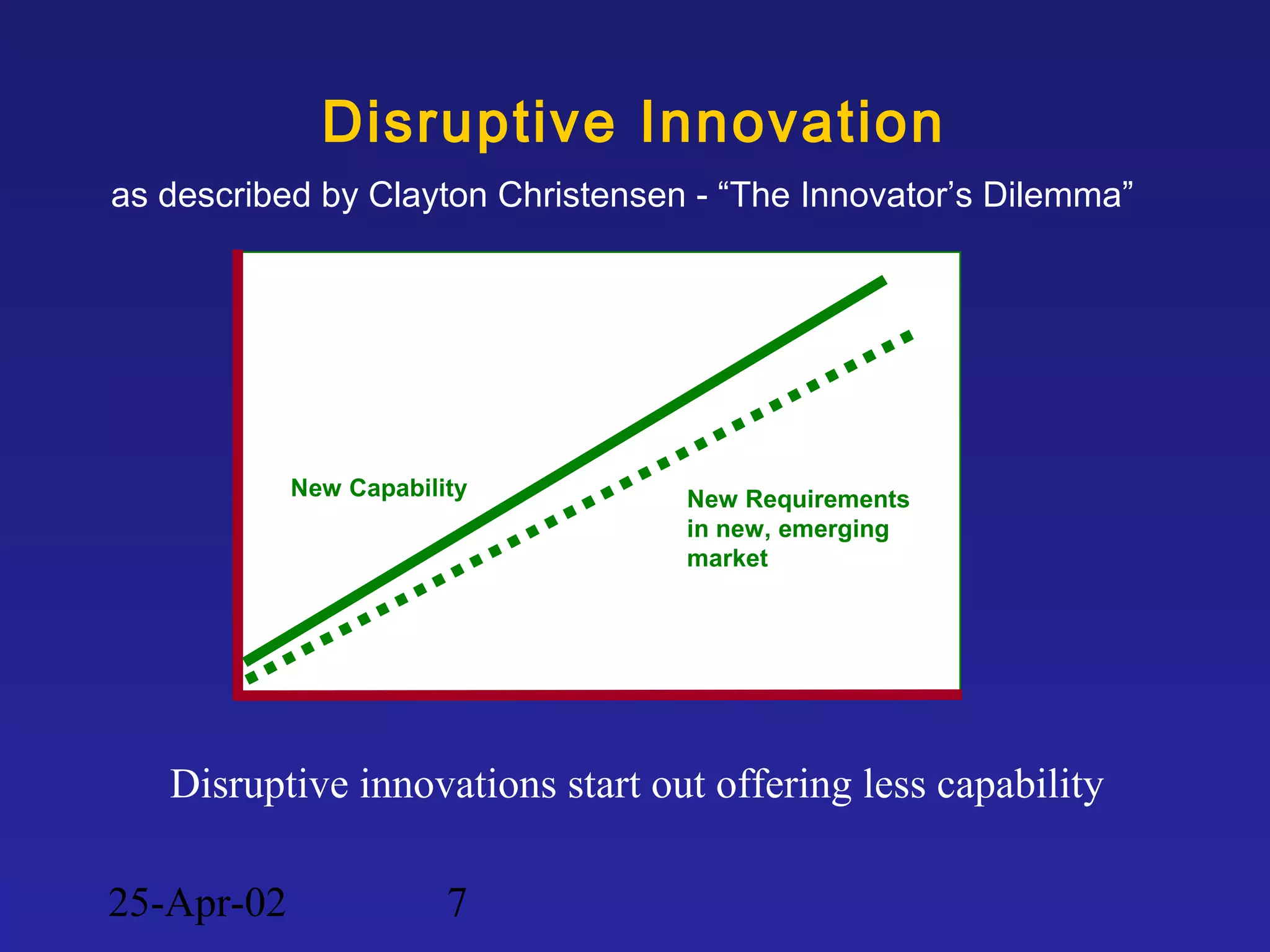 25-Apr-02 7
Disruptive Innovation
New Capability New Requirements
in new, emerging
market
Disruptive innovations start out offering less capability
as described by Clayton Christensen - “The Innovator’s Dilemma”
 