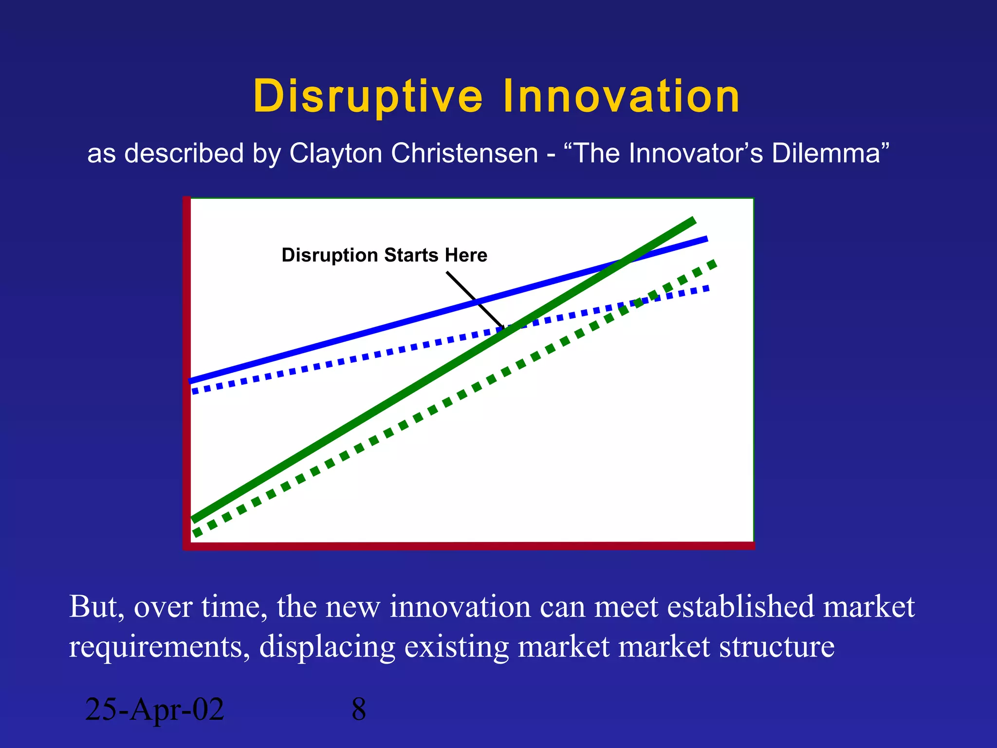 25-Apr-02 8
Disruptive Innovation
But, over time, the new innovation can meet established market
requirements, displacing existing market market structure
as described by Clayton Christensen - “The Innovator’s Dilemma”
Disruption Starts Here
 