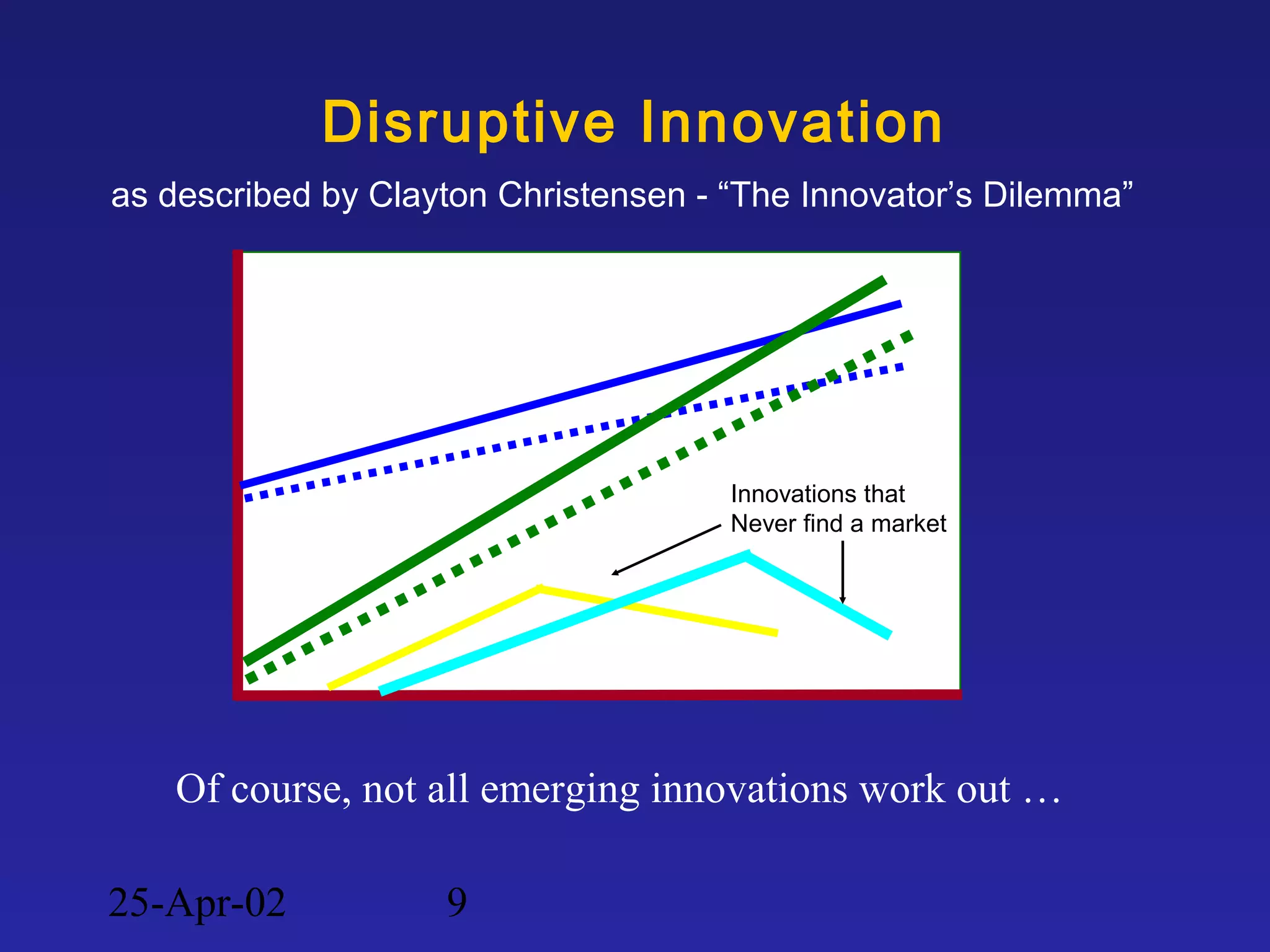 25-Apr-02 9
Disruptive Innovation
Innovations that
Never find a market
Of course, not all emerging innovations work out …
as described by Clayton Christensen - “The Innovator’s Dilemma”
 